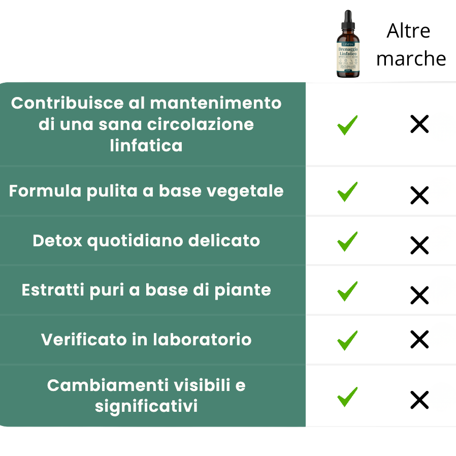 DRENAGGIO LINFATICO