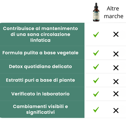 DRENAGGIO LINFATICO